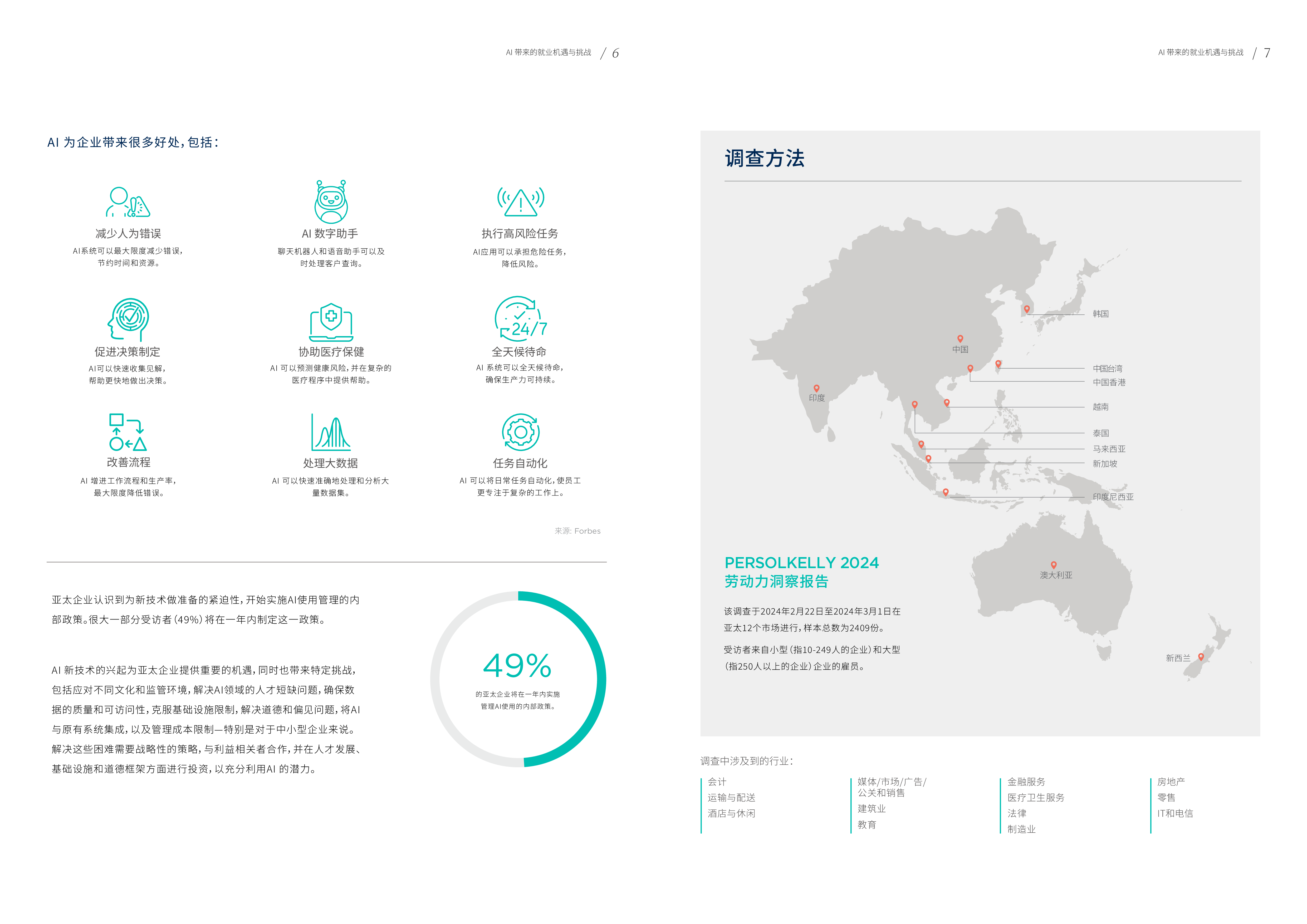 PERSOLKELLY2024劳动力洞察报告未来职场AI发展带来的就业机遇与困境14页